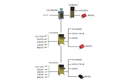 KXD型提升信號、操車電控系統